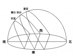 年の夏至はいつ 夏至の食べ物とは 全国各地の風習 イベント