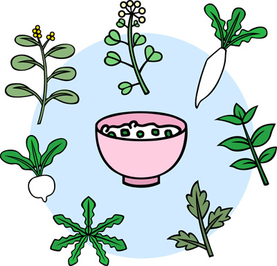 人日の節句の意味とは 七草粥はなぜ食べる 春の七草の覚え方 日本文化研究ブログ Japan Culture Lab