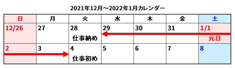 21年仕事納めは何日 仕事納めの意味 御用納めとの違いとは 日本文化研究ブログ Japan Culture Lab