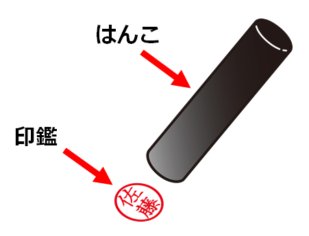 印鑑とはんこ 実印と認印と三文判 捺印と押印の違いとは 日本文化研究ブログ Japan Culture Lab