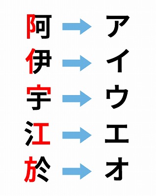 漢字 ひらがな カタカナの歴史や起源とは ひらがな カタカナの由来と成り立ち