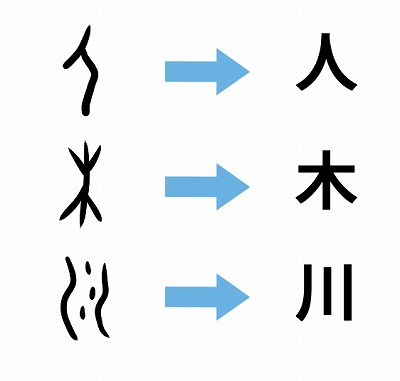 漢字 ひらがな カタカナの歴史や起源とは ひらがな カタカナの由来と成り立ち