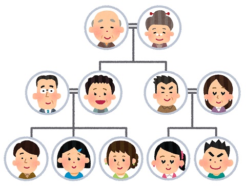 家族 と 身内 と 親戚 と 親族 の違いとは 範囲はどこまで 日本文化研究ブログ Japan Culture Lab