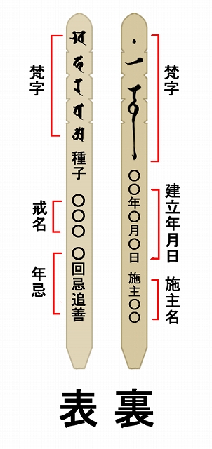 卒塔婆の意味とは 書かれている文字の意味は 卒塔婆供養について 日本文化研究ブログ Japan Culture Lab