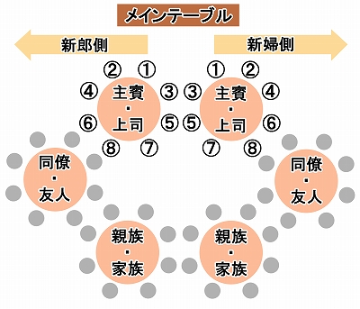 上座 と 下座 の由来とは 会議室 宴会 和室 面接 飲み会 車 日本文化研究ブログ Japan Culture Lab