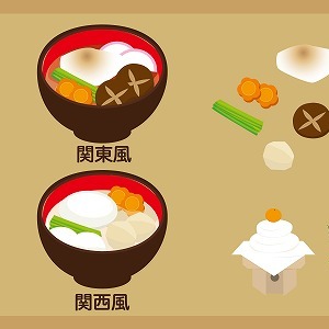 関東と関西の違い 食べ物や言葉 文化の違いをまとめてみました 日本文化研究ブログ Japan Culture Lab