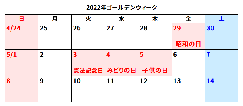 ゴールデンウィーク いつ 2022