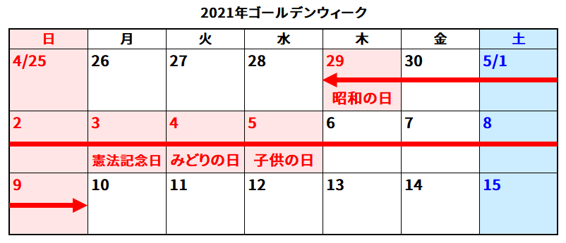 21年のゴールデンウィークはいつからいつまで 何連休になる 日本文化研究ブログ Japan Culture Lab