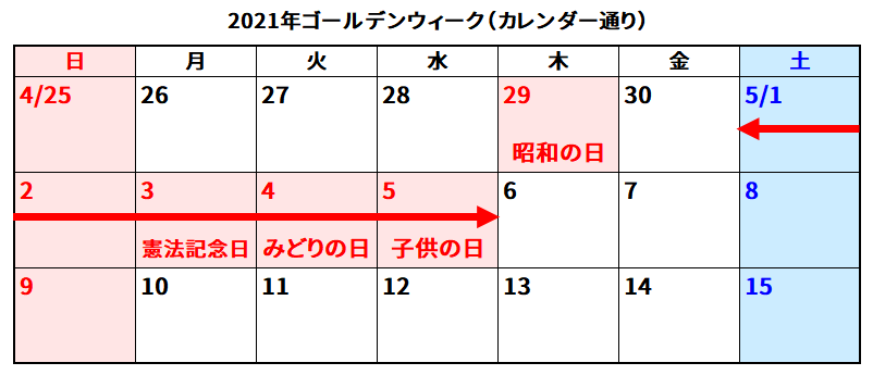 21年のゴールデンウィークはいつからいつまで 何連休になる 日本文化研究ブログ Japan Culture Lab