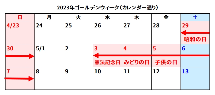 23年のゴールデンウィーク Gw はいつからいつまで 何連休になる 日本文化研究ブログ Japan Culture Lab