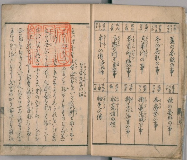 『古田流生花独稽古』の目次。夏の生花や茶席生の項目が並ぶ