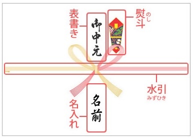 熨斗紙